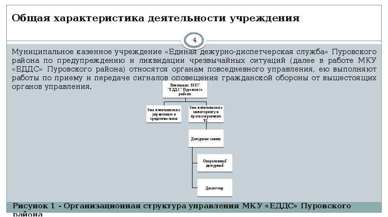 Вакансии казенного учреждения