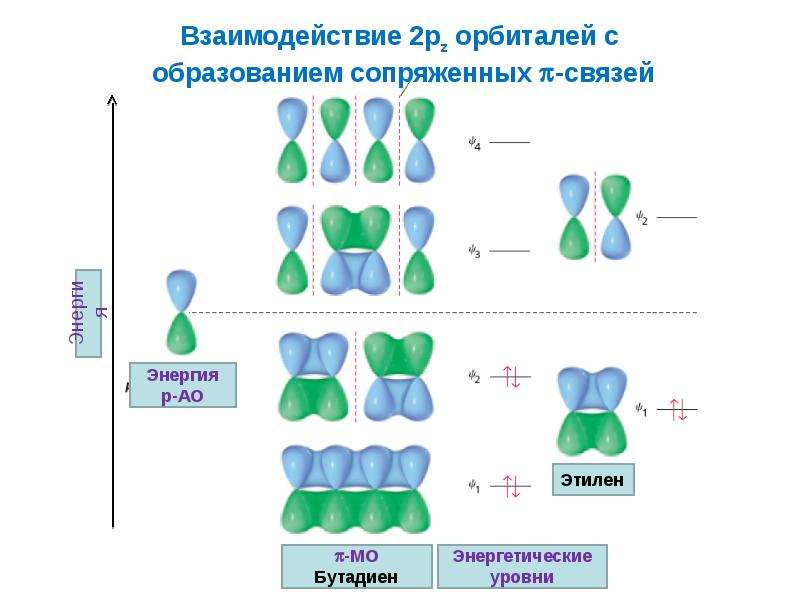 Органический процесс синтеза. Поуп м., Свенберг ч. электронные процессы в органических кристаллах.