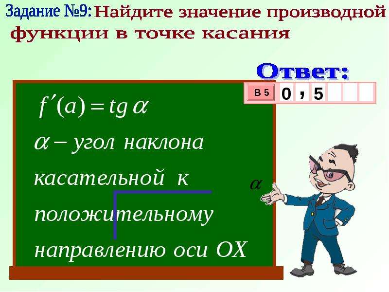 Геометрический смысл производной презентация