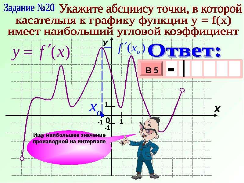 Контрольная работа геометрический смысл производной 11 класс. Производная на графике. Презентация по производной 11 класс. Рисунки производная функции в физике. Самостоятельная работа по теме геометрический смысл производной.