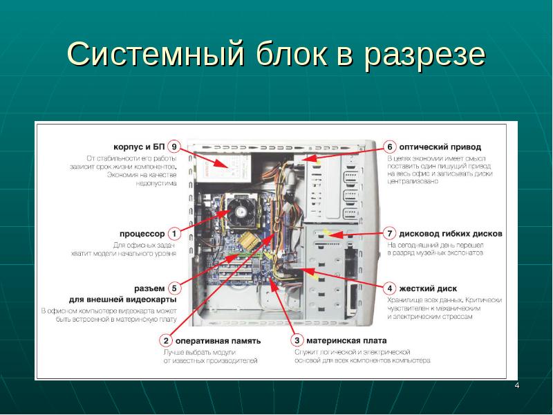 Как устроен пк изнутри фото описание