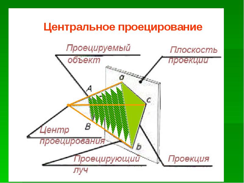 Способ проецирования используется при построении чертежа