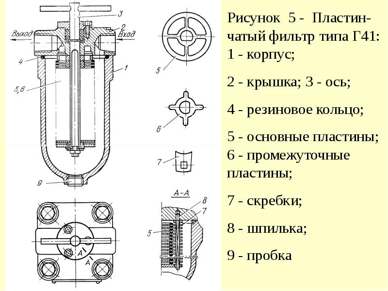 Вспомогательные устройства. Вспомогательные устройства гидросистем. Вспомогательные устройства корпус. Устройство фильтра гидросистемы. Вспомогательные устройства приспособлений.