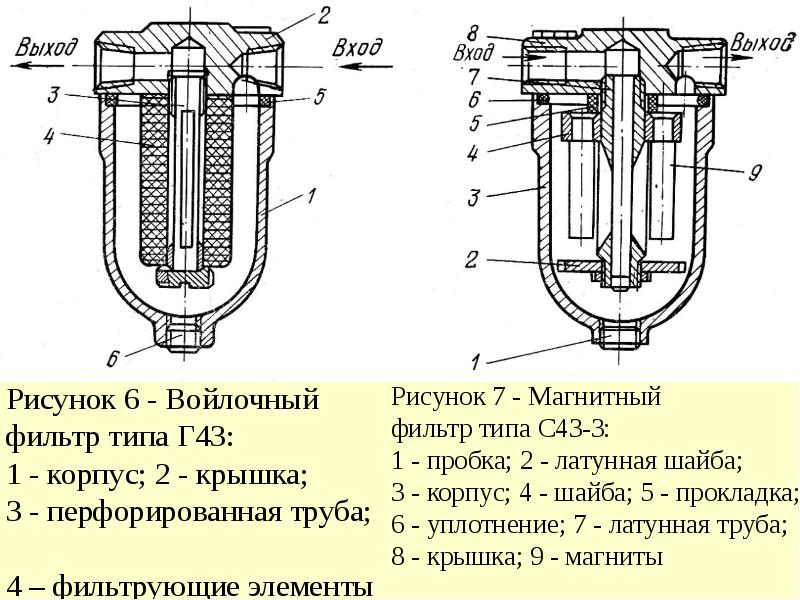 Чертеж фильтра гидравлического