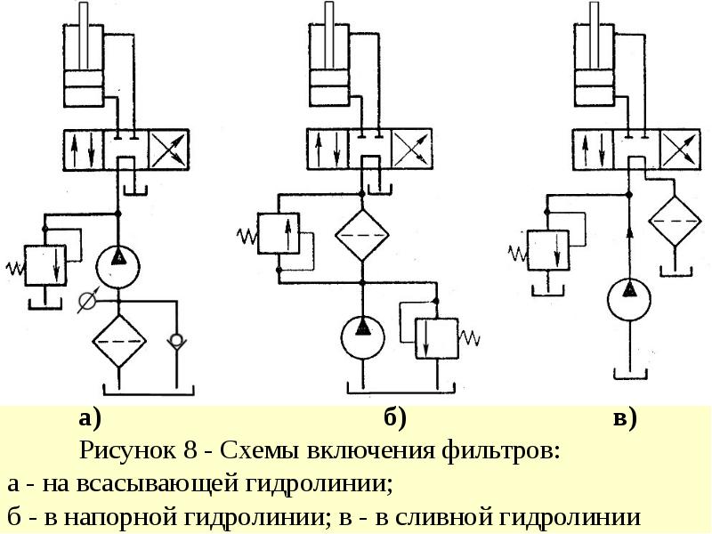 Принципиальная схема гидросистемы устройство назначение основных элементов