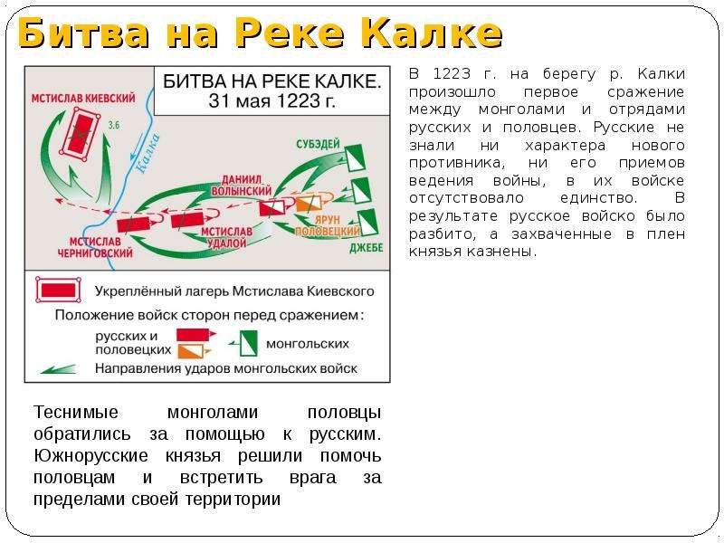 История россии 6 класс битва на калке. Битва на реке Калке схема битвы. Битва на Калке 1223. Карта битвы на Калке 1223 год. Карта битва на реке Калке 31 мая 1223 года.