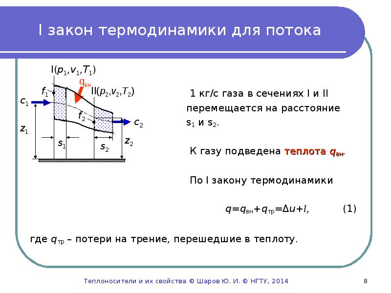 Термодинамика влажного воздуха презентация