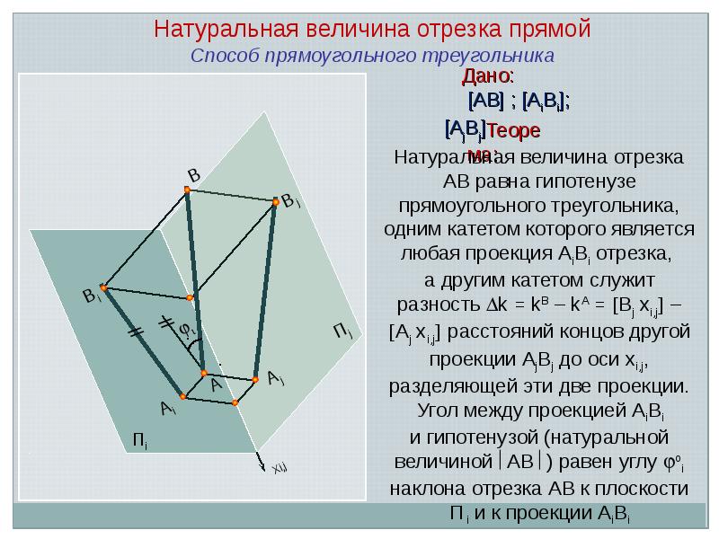 Длина отрезка прямой