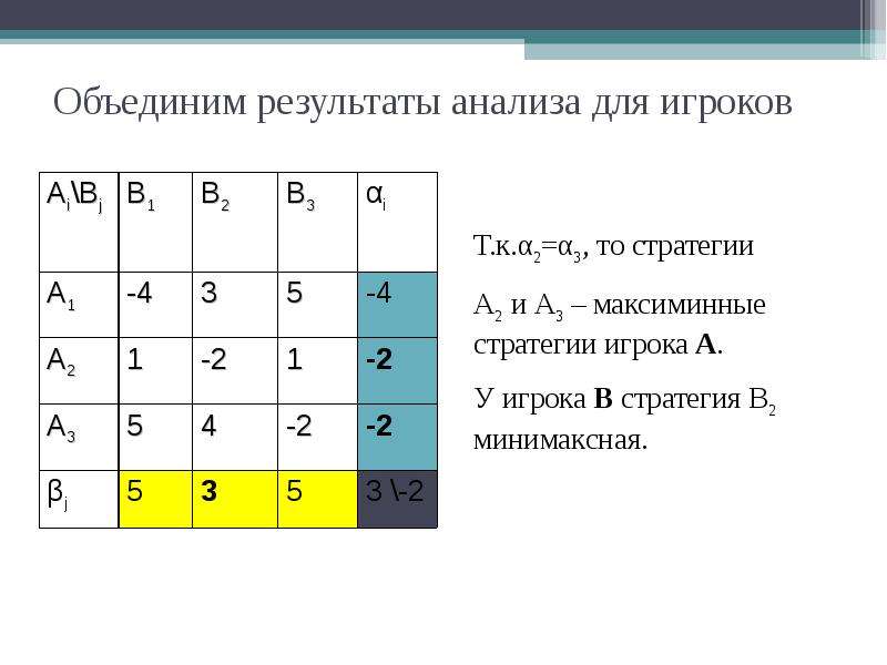 Анализ теории игр