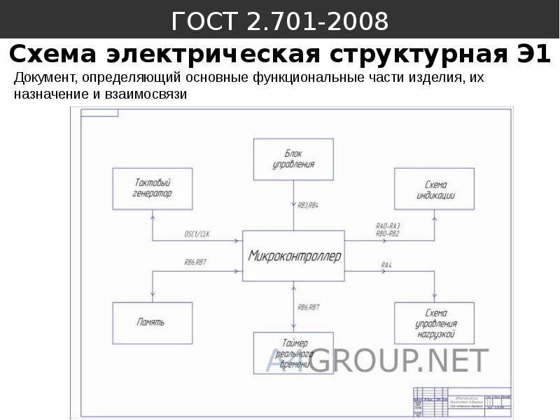 Структурная схема по госту