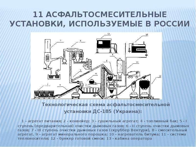 Асфальтобетонный завод схема