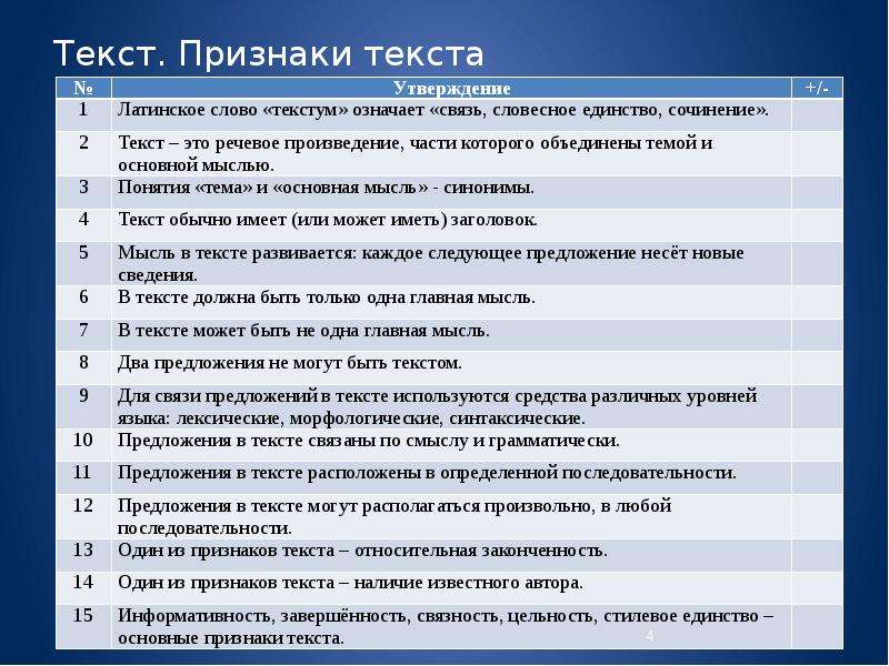 Слово сочинение 9 класс. Признаки текста. Текст признаки текста. Текст как речевое произведение основные признаки текста. Признаки структура текста.