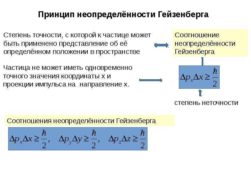 Соотношение неопределенностей гейзенберга презентация