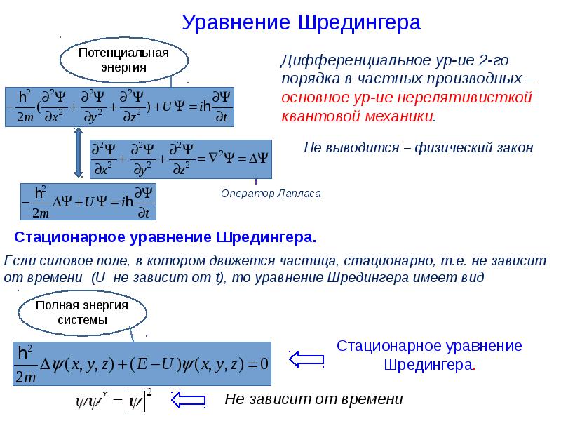 Соотношение неопределенностей гейзенберга презентация