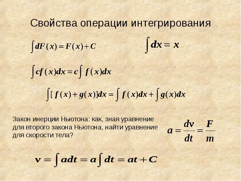 История интегрального исчисления