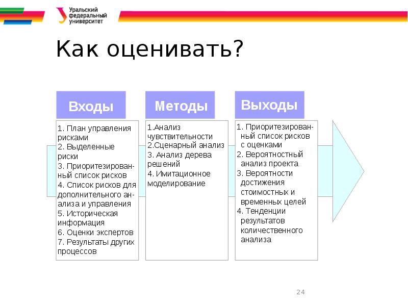 Риски и опасности в искусственной среде. Матрица степени угрозы риска. Риски и угрозы Москвы кратко. 91 Счёт риски и угрозы.