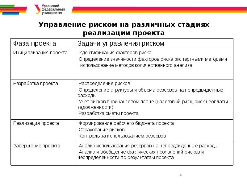 Риски и опасности в искусственной среде