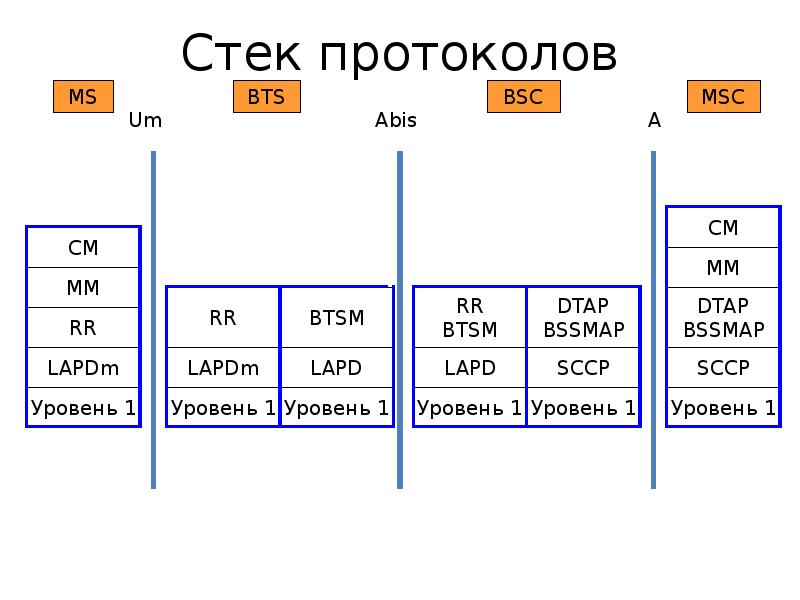 Стек систем