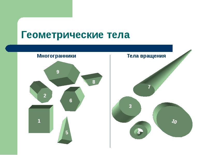 Поверхность геометрических фигур