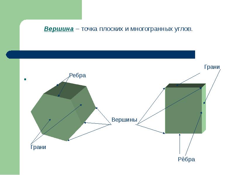 Вид это изображение ребер и вершин предмета изображение