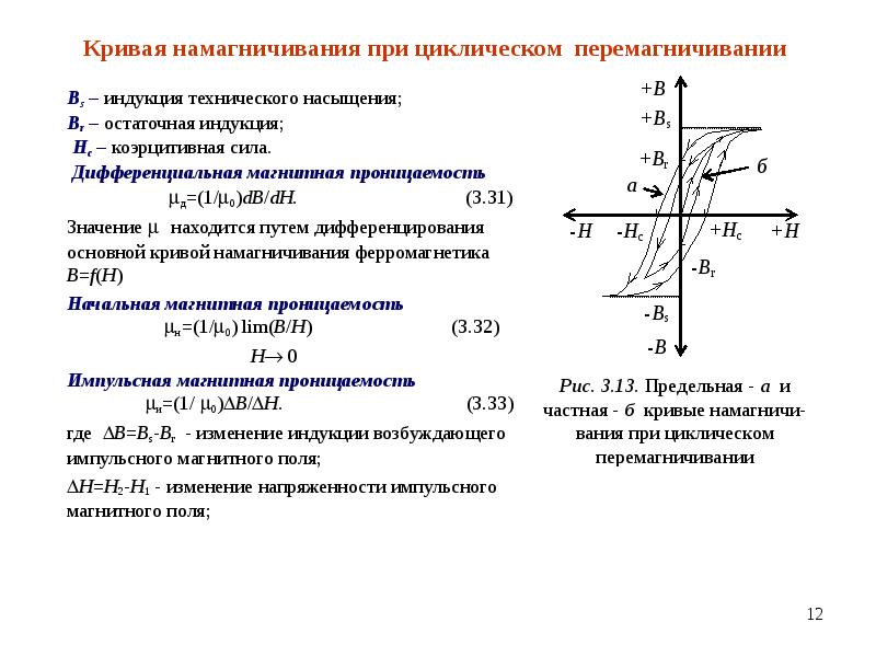 Коэрцитивная сила