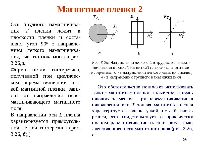 Магнитная плоскость