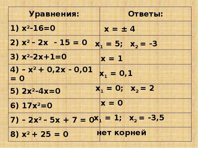 Уравнения 8 класс