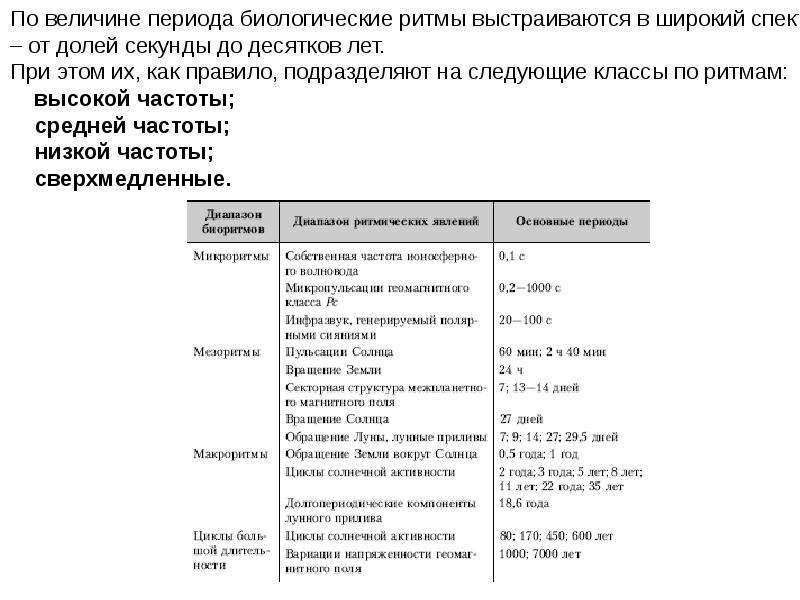 Период величина. Биологические ритмы низкой частоты подразделяются. Ритмы низкой частоты примеры. Биоритмы высокой частоты. Ритмы высокой частоты примеры.