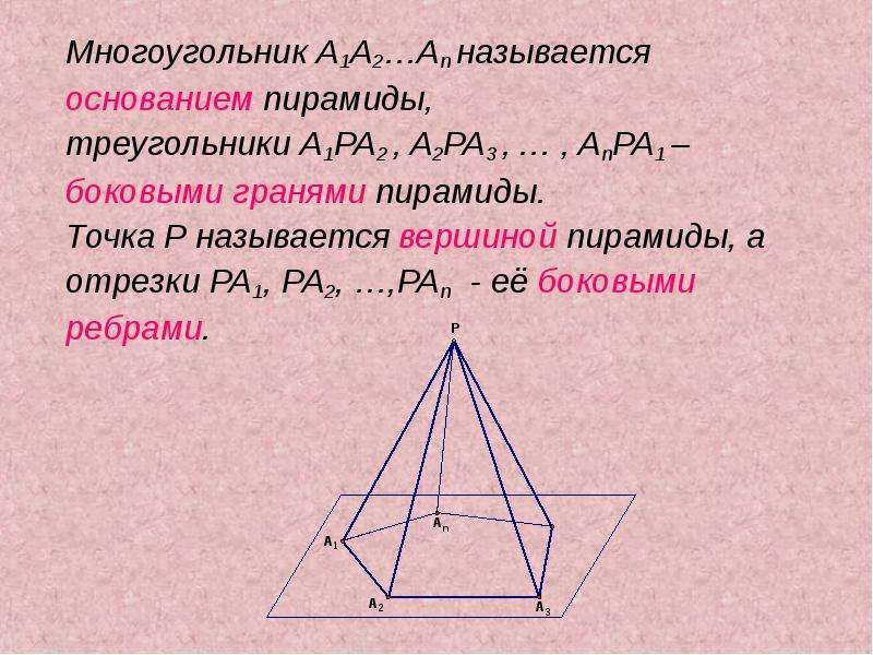 Боковые грани треугольной пирамиды. Вершина основания пирамиды. Боковое ребро правильной пирамиды. Вершины треугольной пирамиды.