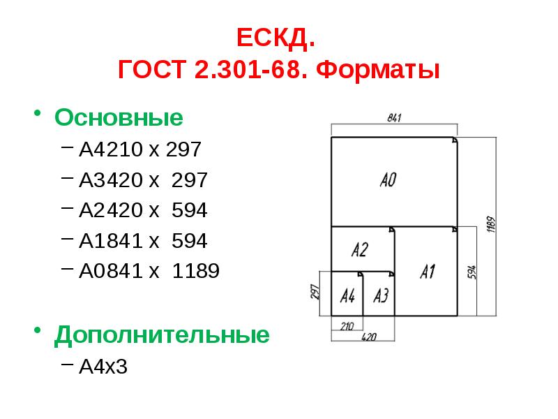 Ескд масса. ЕСКД Форматы листов. Форматы бумаги ЕСКД.