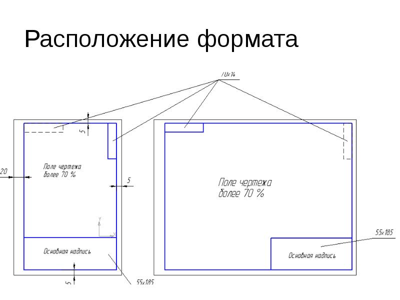 Какое расположение