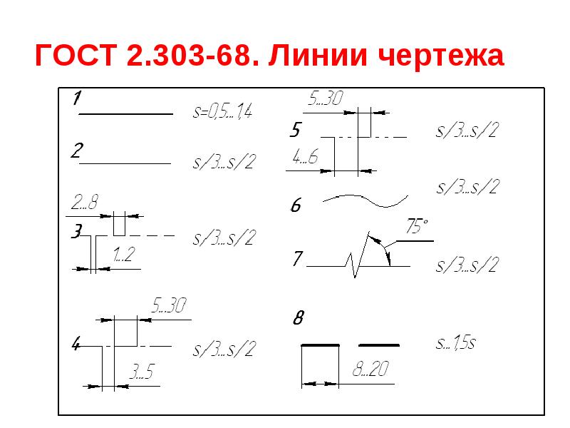 Ескд линии