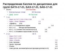 Основные положения ЕСКД