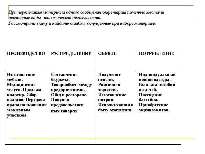 Рассмотрите фотографию какой вид экономической деятельности осуществляемой мужчиной