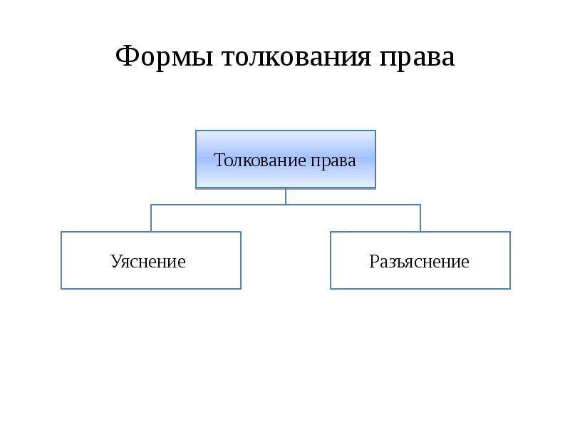 Составьте схему отражающую субъектов обладающих возможностью толковать право