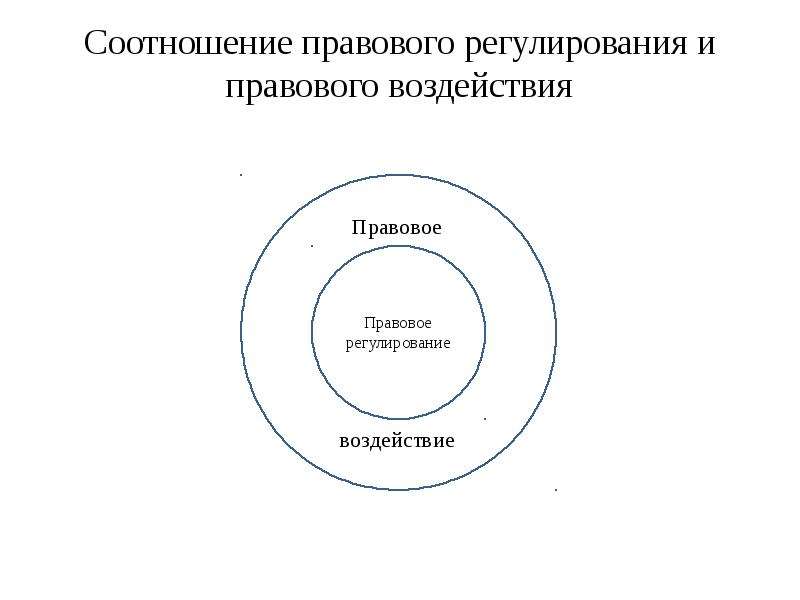 Как соотносятся понятия образ тела и схема тела