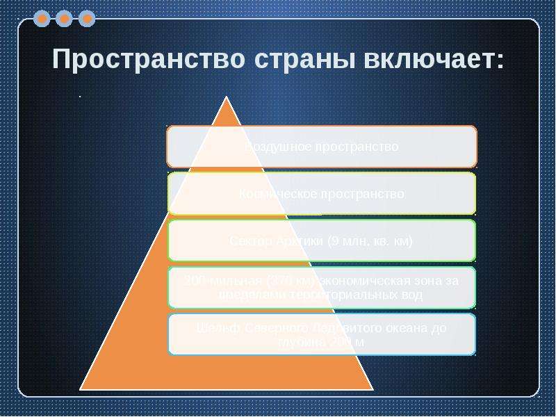 Страна пространства. Пространство страны включает. Пространство страны это.