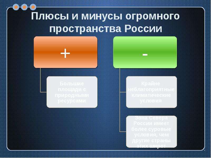 Плюсы и минусы государства. Плюсы и минусы большой территории страны. Плюсы и минусы большой территории России. Плюсы и минусы России. Плюсы и минусы большой территории страны России.