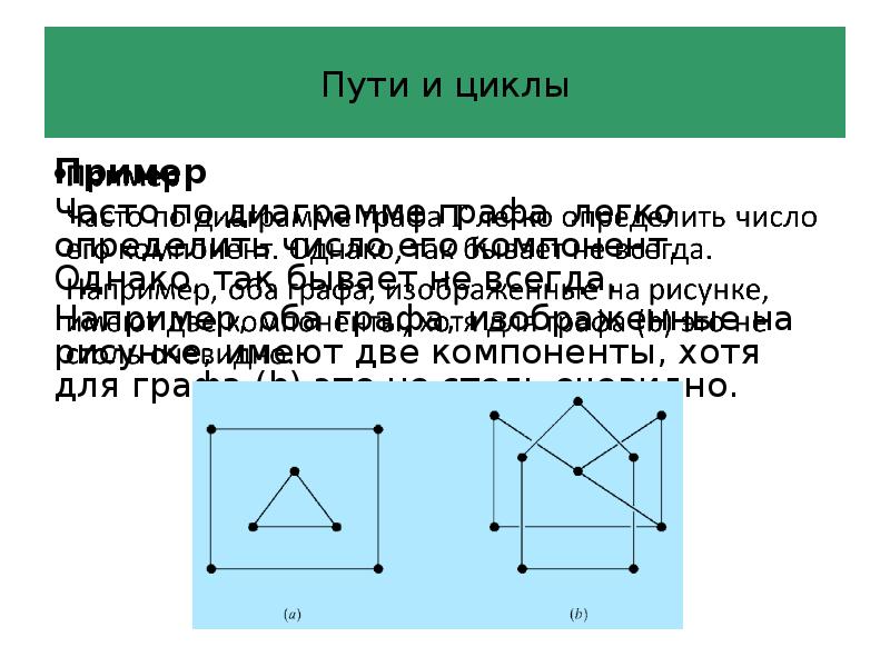 Графы содержащие цикл