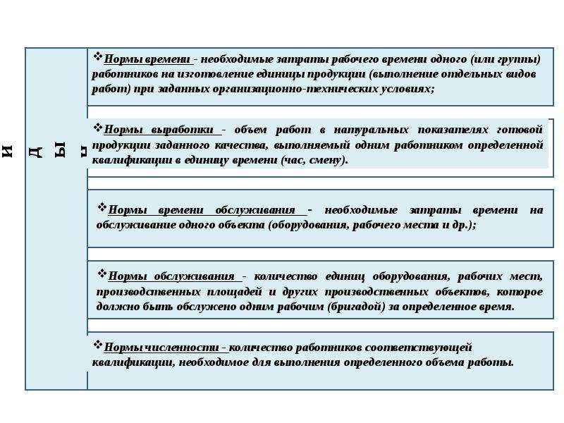 Трудовые ресурсы это тест. Государственное регулирование в области энергосбережения. Регулирование в области энергетики. Области энергосбережения и повышения энергетической эффективности.. Области государственного регулирования.