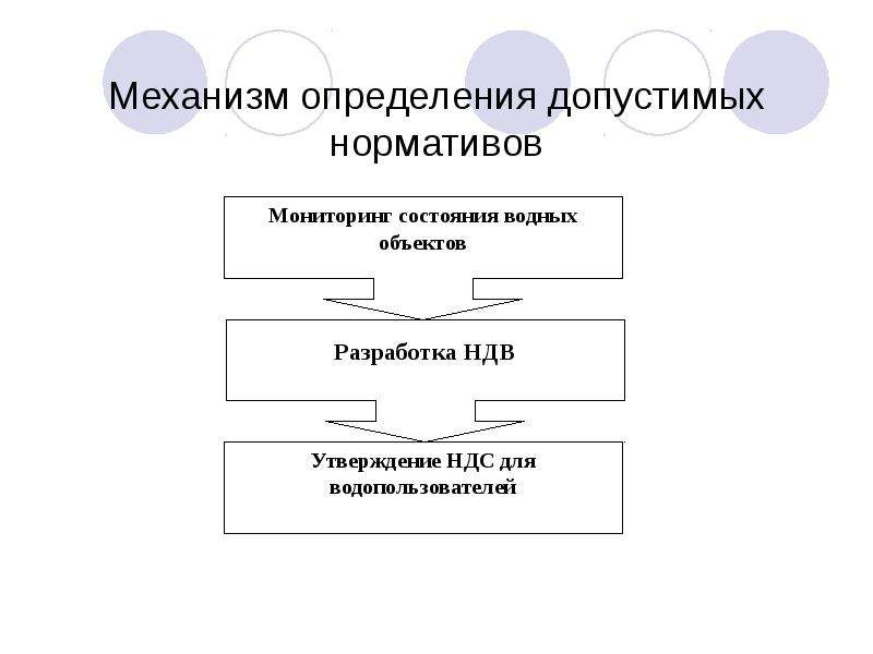 Проект ндс в водный объект образец