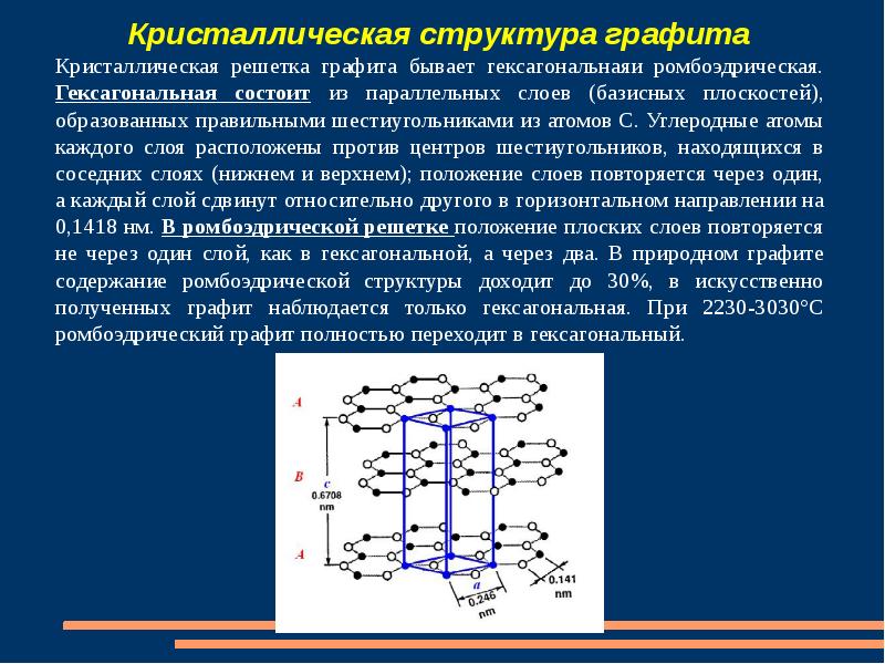 Взаимодействие графита