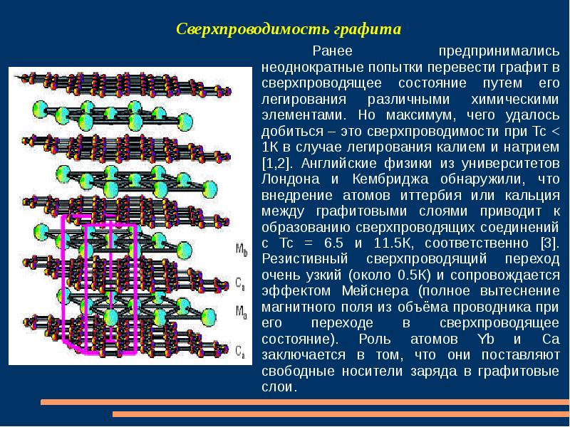 Применение графита в автомобиле