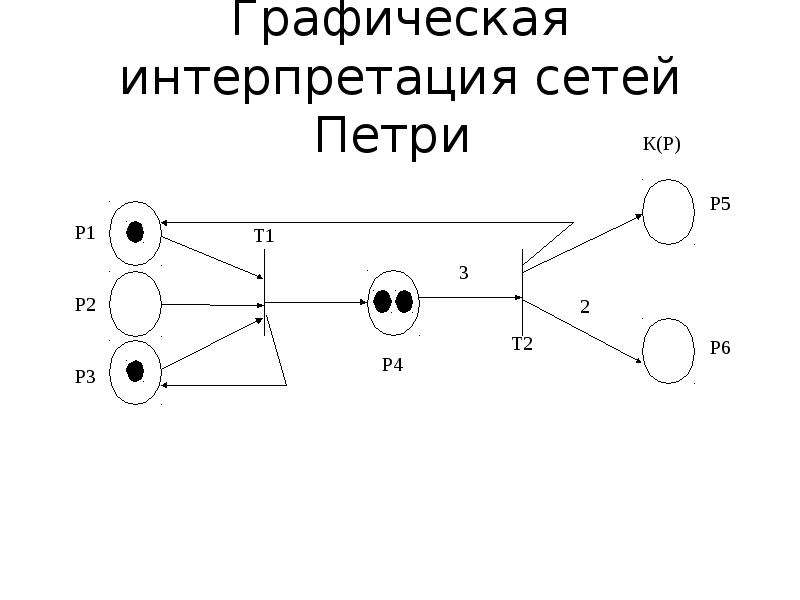 Схема гибели и размножения в математическом моделировании