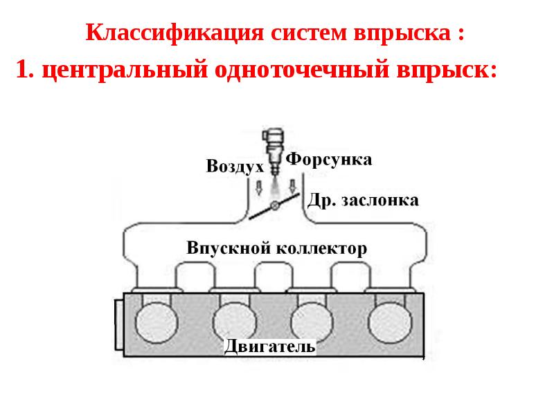 Схема центрального впрыска топлива