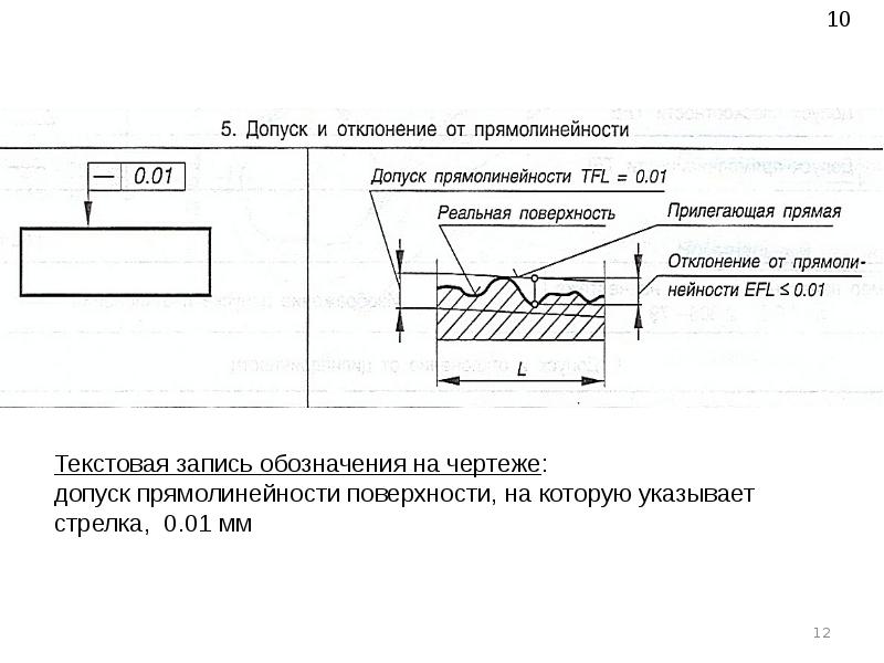 Допуск прямолинейности на чертеже обозначение