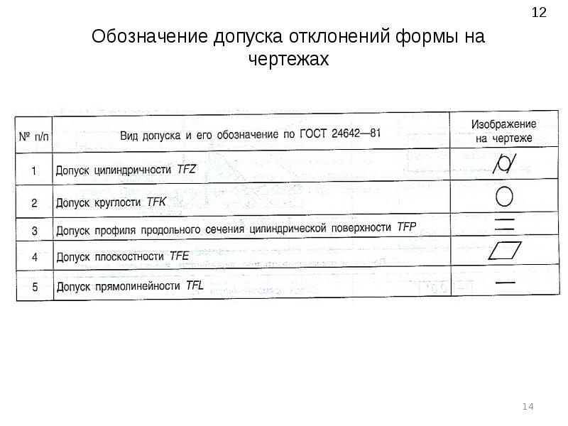 Как обозначается точность. Допуск формы на чертеже. Отклонение формы на чертеже. Допуск отклонения формы. Геометрические допуски обозначения.