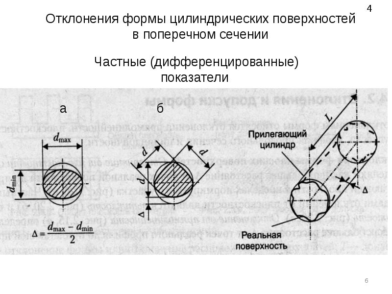 Точность деталей машин