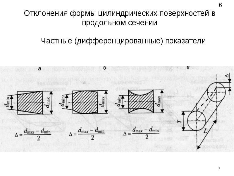 Нормирование по чертежам