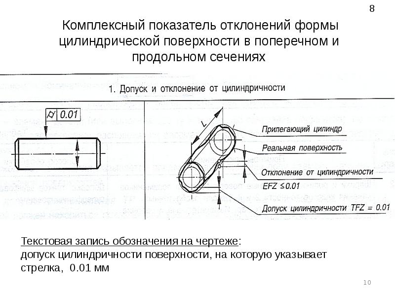 Допуск цилиндричности имеет условный знак изображенный на рисунке